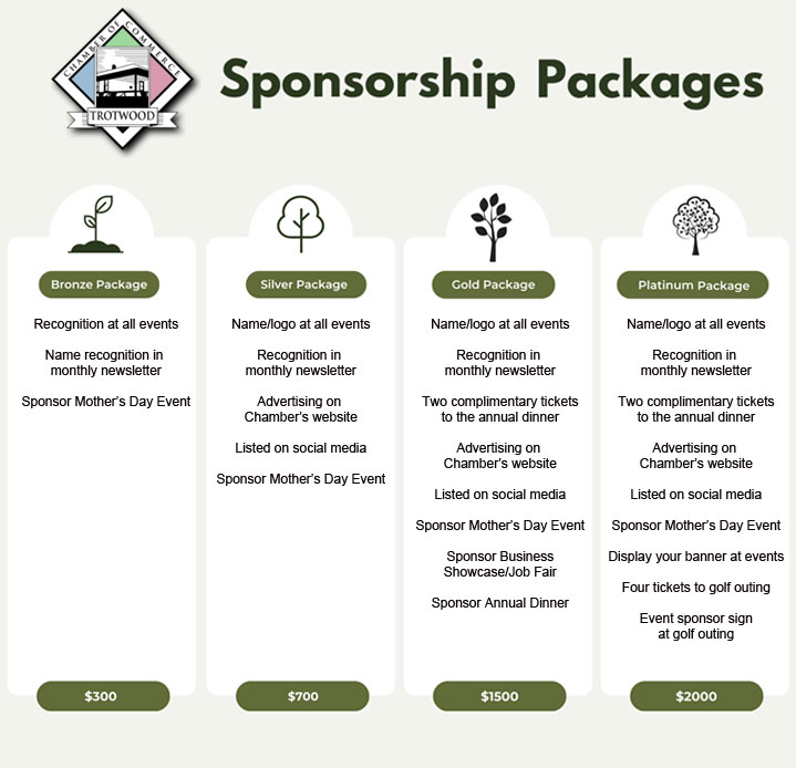 Trotwood Chamber Sponsorship Packages